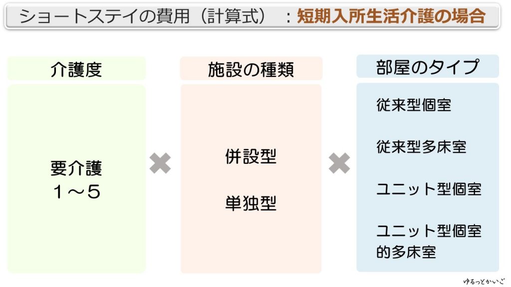 短期入所生活介護の費用計算式