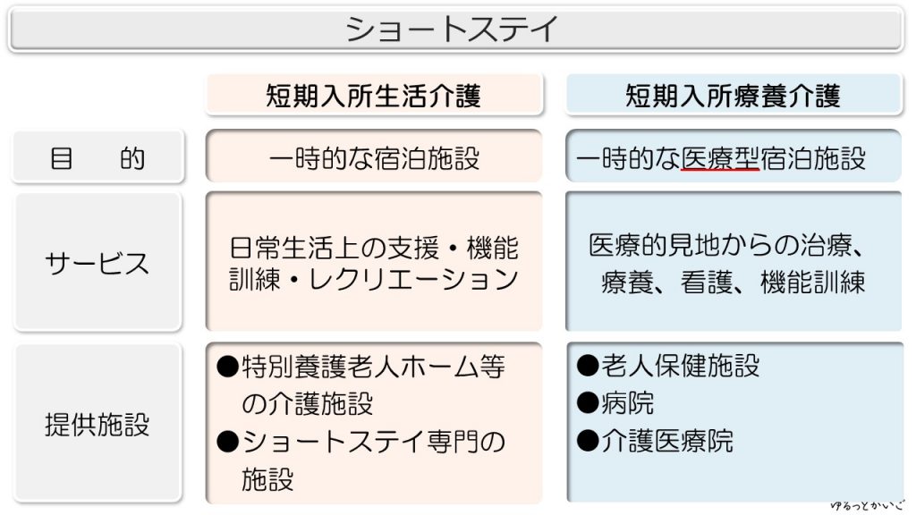 ショートステイについての説明画像