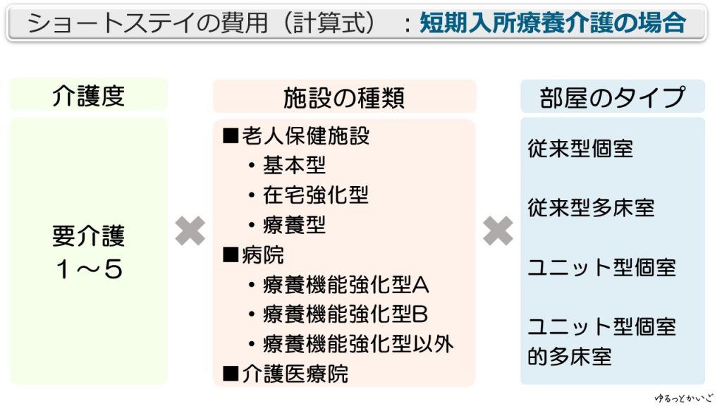 短期入所療養介護の費用の計算の仕方図表画像