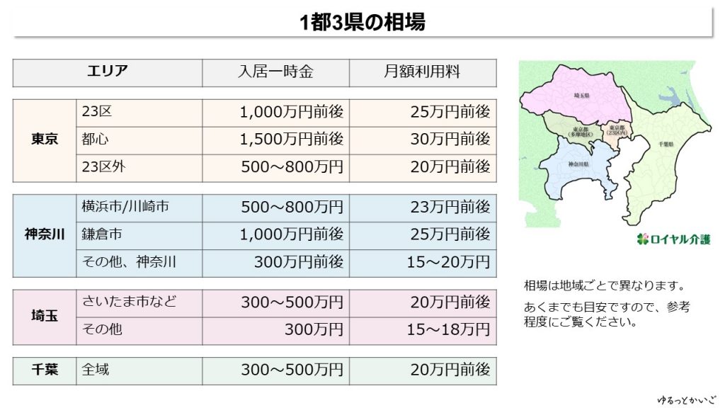 関東エリア1都3県の老人ホームの費用の相場の画像