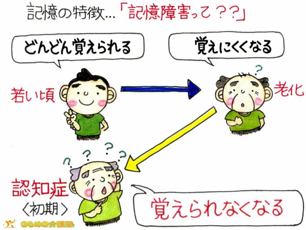 記憶障害の解説イラスト画像