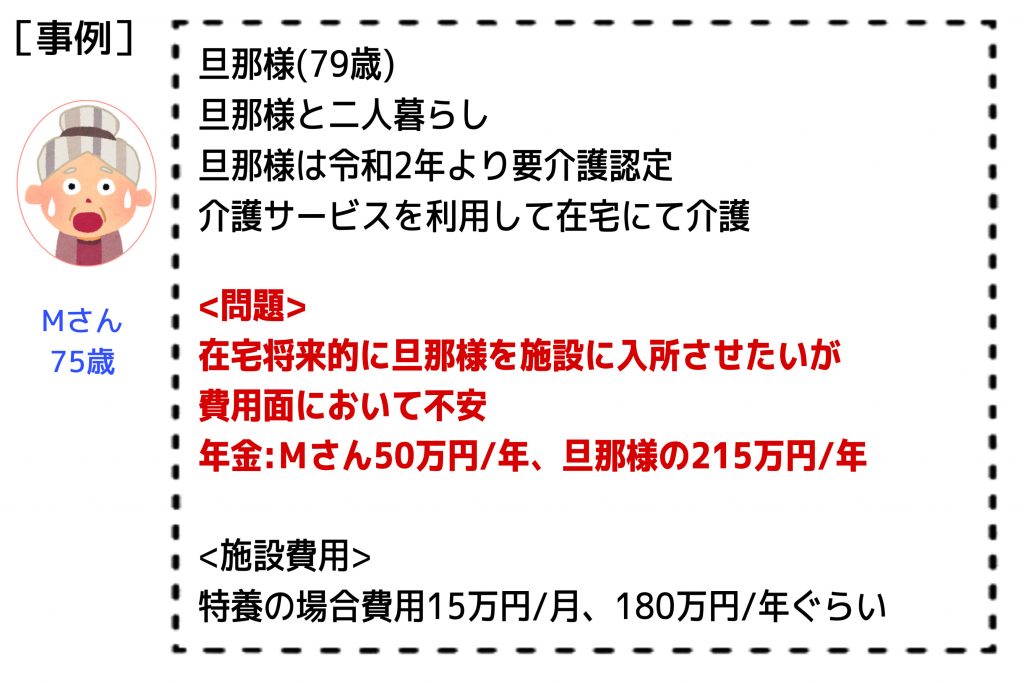 事例Mさん75歳の状況の場合の画像